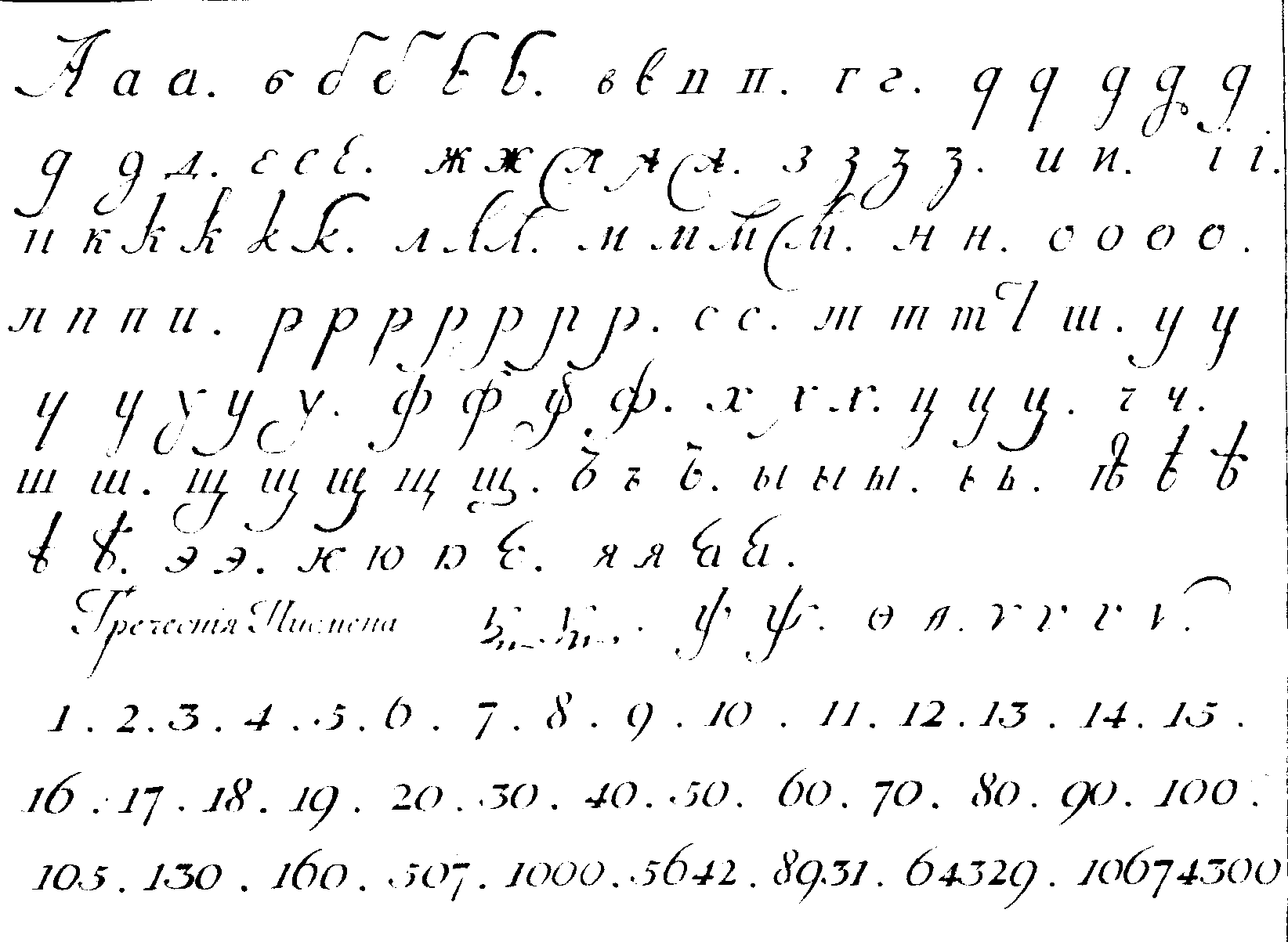 Буквы 19 века. Рукописные русские буквы. Красивый печатный почерк прописи. Прописные буквы кириллицы. Красивые печатные буквы рукописные.